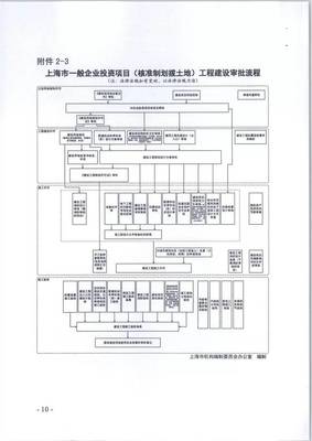 上海市一般工程建设项目审批事项目录和审批流程