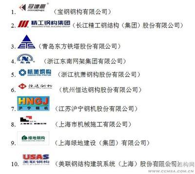 关于通过考评的&ldquo;2012钢结构中国品牌&rdquo;公示_委员会动态_建筑钢结构网